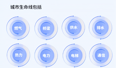 城市生命線工程建設什么？給我們生活帶來什么？