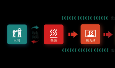  一文輕松GET新型智慧供熱全流程！