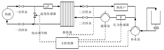 集中供熱必看！換熱站如何憑借四大控制模式“智”暖全城