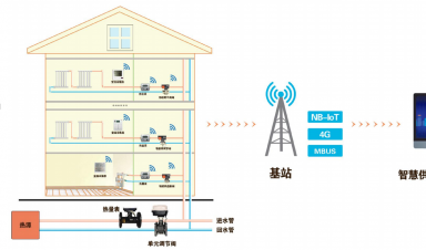 智慧供暖新紀(jì)元：AI與IoT重塑冬季溫暖，節(jié)能與舒適雙贏